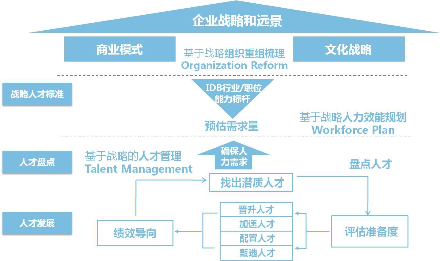 上海鼎智企業(yè)管理咨詢(xún) 專(zhuān)業(yè)賦能，驅(qū)動(dòng)企業(yè)卓越成長(zhǎng)