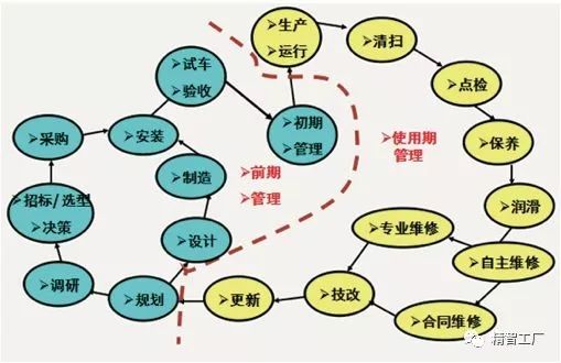 設(shè)備管理三大趨勢 數(shù)字化、智能化、可視化驅(qū)動企業(yè)管理升級